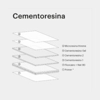 CC-Cementoresina_stratigrafia_23